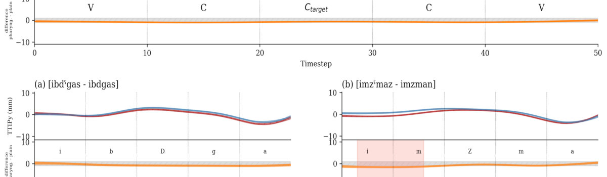 Paper published in Laboratory Phonology